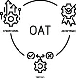 Operational Acceptance Testing (OAT) ,vector icon