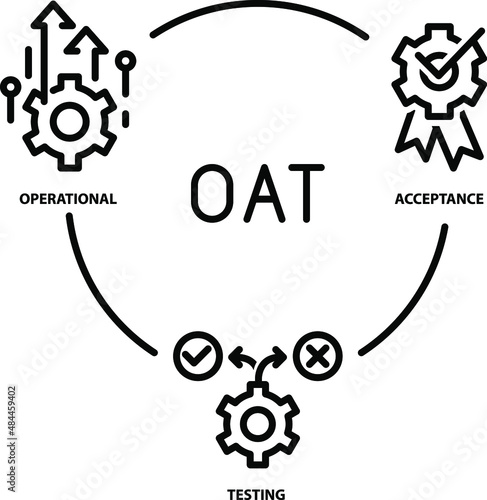 Operational Acceptance Testing (OAT) ,vector icon