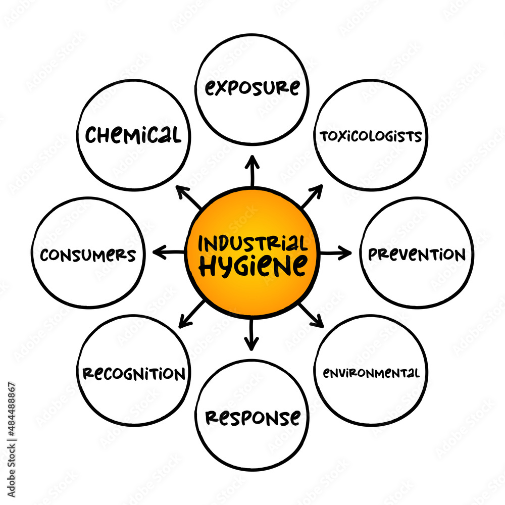 Industrial Hygiene anticipation, recognition, evaluation, control