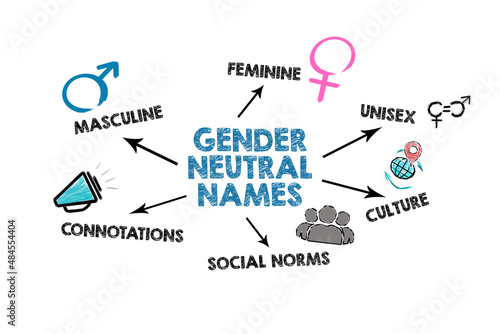 Gender Neutral Names. Illustration with keywords and icons on white