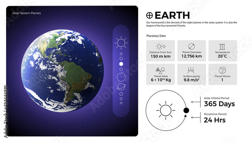 The Solar System Earth and its characteristics vector illustration