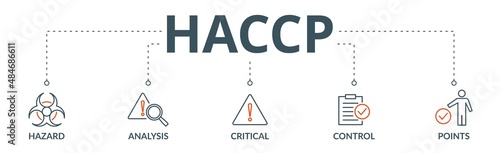 HACCP banner web icon vector illustration concept for hazard analysis and critical control points acronym in food safety management system