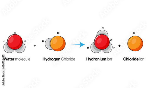 Chemical reaction between water and hydrogen chloride or hydrochloric acid. photo