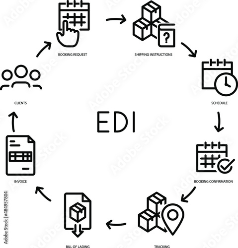 EDI, Electronic Data Interchange icon