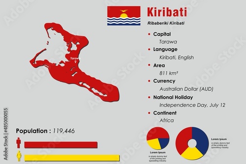 Kiribati infographic vector illustration complemented with accurate statistical data. Kiribati country information map board and Kiribati flat flag
