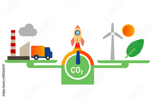 carbon neutral balancing CO2 gas emission offset with clean tech power eco wind solar versus polluted fossil fuel