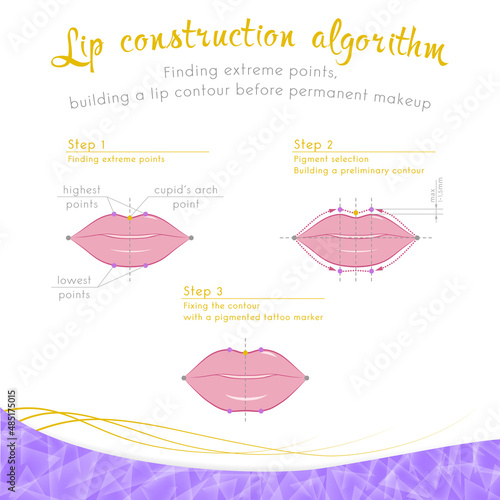 Lip construction algorithm