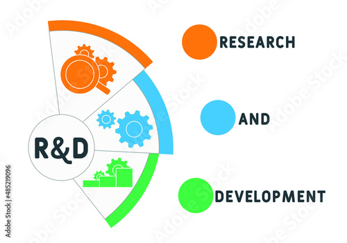 R&D - Research and Development acronym. business concept background. vector illustration concept with keywords and icons. lettering illustration with icons for web banner, flyer, landing pag photo