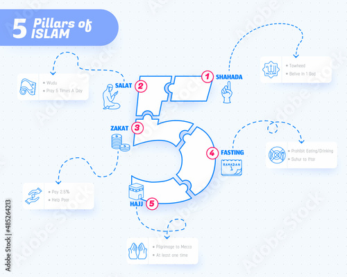 The Five Pillars of Islam, 5 pillars of Islam Shahada, Salat, Zakat, Fasting, Hajj, Infographic Vector