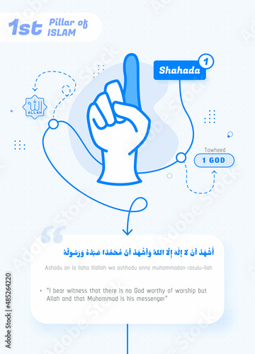 1st Pillar of Islam Shahada, The First Pillar of Islam Shahada 1 GOD, Infographic Vector