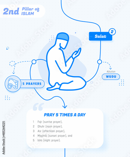 2nd Pillar of Islam Salah, The second Pillar of Islam Namaz Infographic Vector