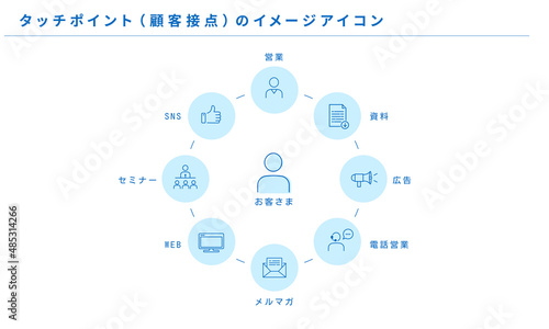 タッチポイント（顧客接点）のイメージアイコン、ベクター