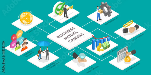 3D Isometric Flat Vector Conceptual Illustration of Business Model Canvas, Labeled Visual Chart
