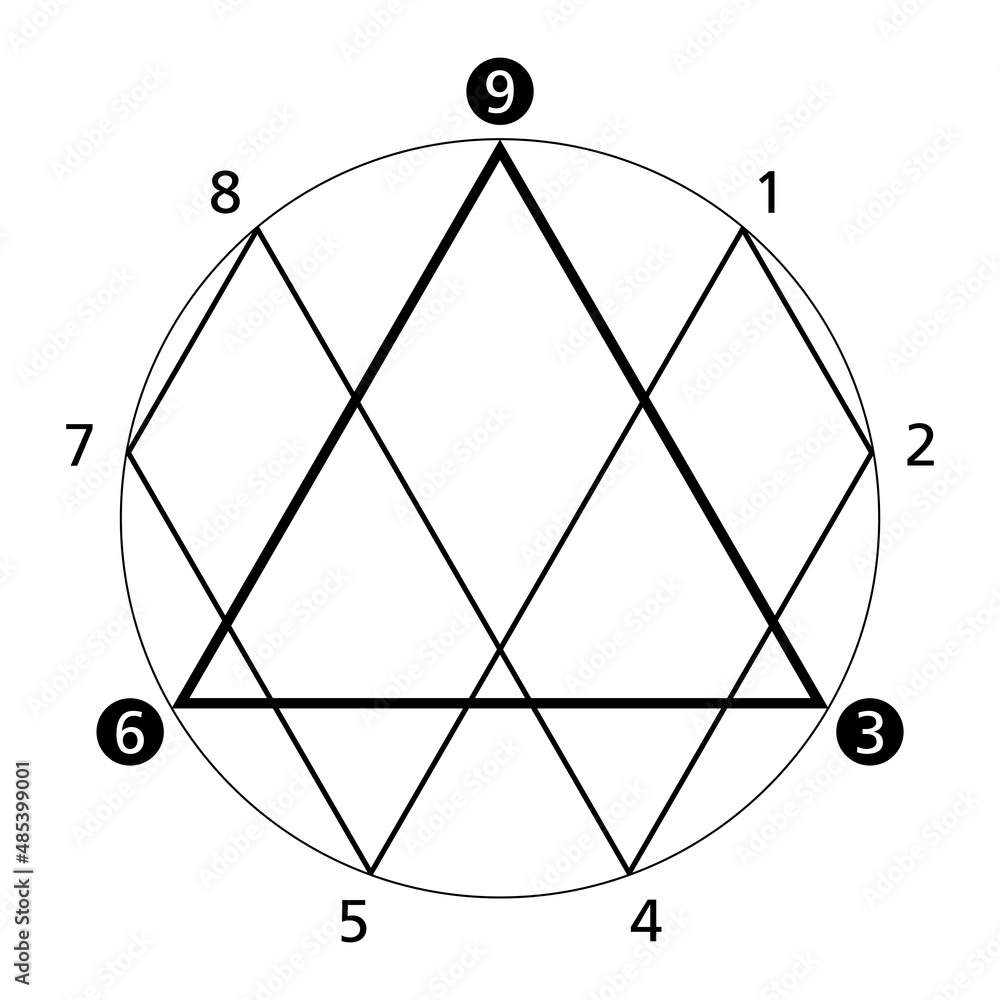 369 Theory Of Nikola Tesla Also Tesla Code 369 A Secret Code And Key 