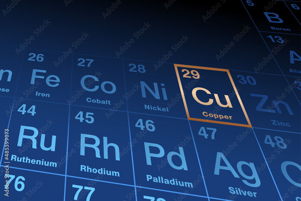 Element copper on periodic table of elements, with element symbol Cu