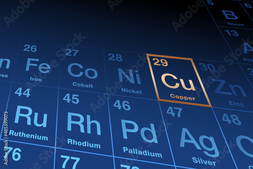 Element copper on periodic table of elements, with element symbol Cu from Latin cuprum, and atomic number 29. Transition metal with very high thermal and electrical conductivity, also used for alloys.