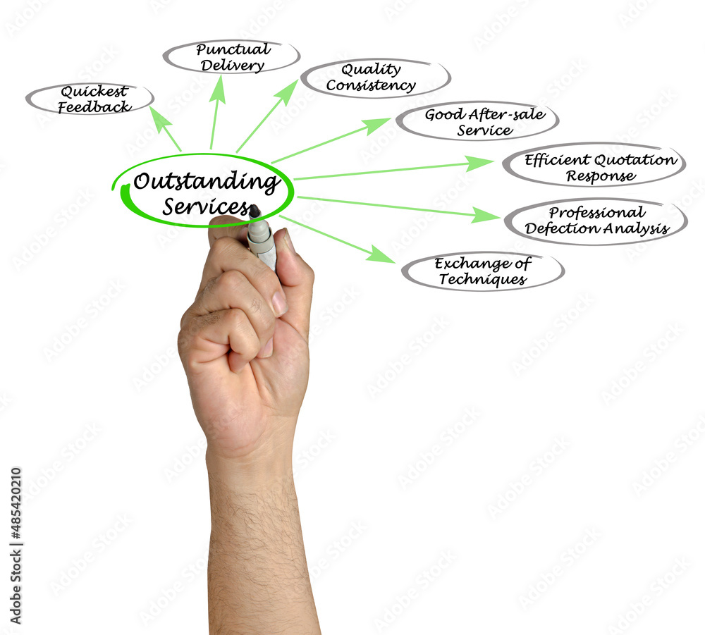 Six Characteristics of Outstanding Services Six Characteristics of Outstanding Services