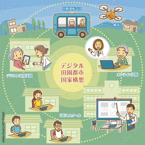 デジタル田園都市国家構想イメージ（カラー・　テキストあり）