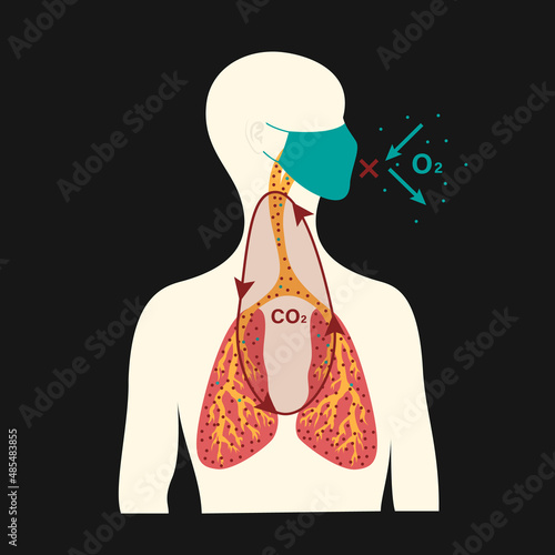 The concept of health harm from wearing a medical mask for a long time.