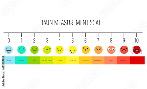 Horizontal pain measurement scale. Emoji icons with fill color for assessment tool. Level indicator stress pain with smiley faces. Pain Medical Diagnosis Scale. Visual chart. Vector illustration EPS8