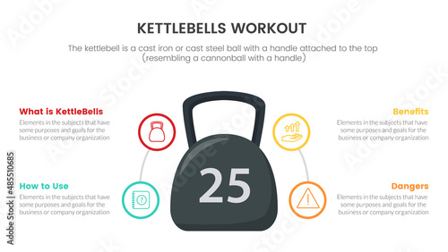 fitness sport kettlebell workout infographic concept for slide presentation with 4 point list