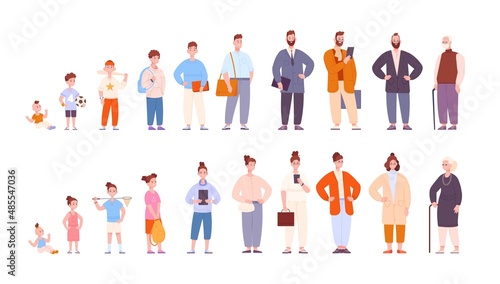 Human growth ages. Cartoon people ages, old adult young child baby woman man life cycle generation, stage person character evolution, senior lifecycle