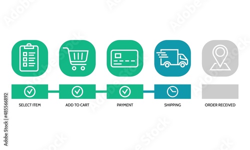 Shopping process, 5 successive steps. Order parcel processing delivery icon, Track, delivery, trace processing status sign, Stages of product tracking progress bar, element design, Vector illustration