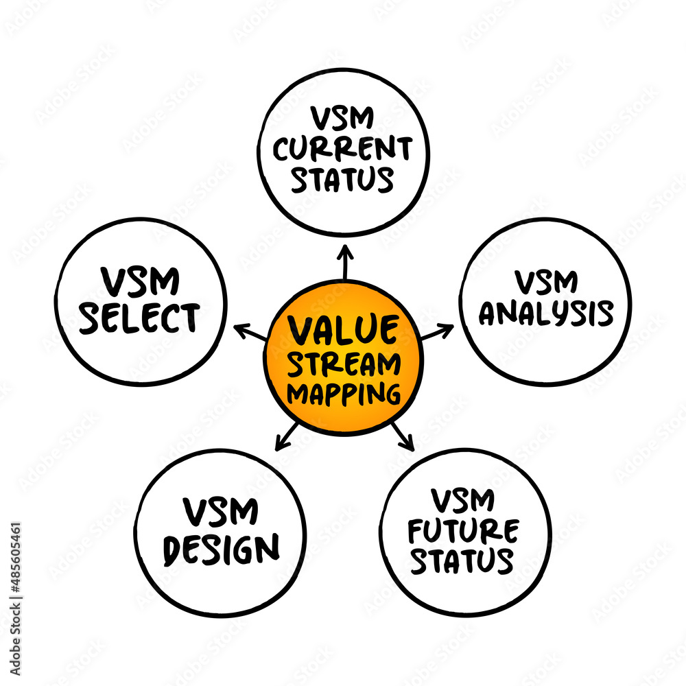 Value stream mapping - lean-management method for analyzing the current ...