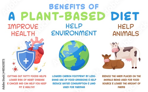 Reducetarian, flexitarian infographics. Save the planet concept. Editable vector illustration