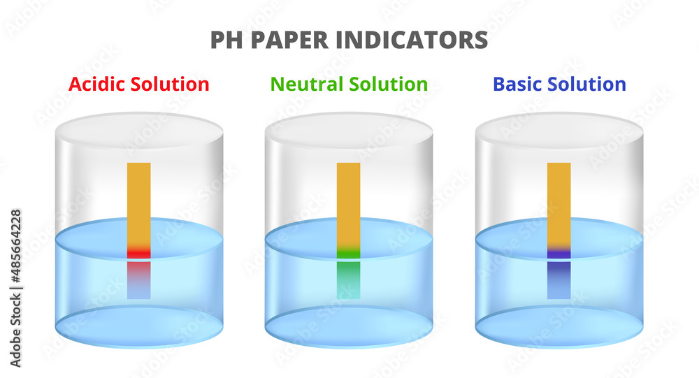 Vetor do Stock Illustration of universal pH paper indicators. Acidic