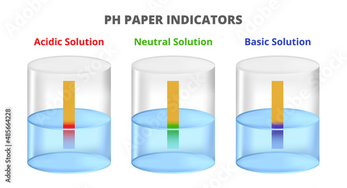 Illustration of universal pH paper indicators. Acidic, neutral, basic solution. Changes of color to red for acidic solution, blue for basic solution and green for neutral solution. Determination of pH