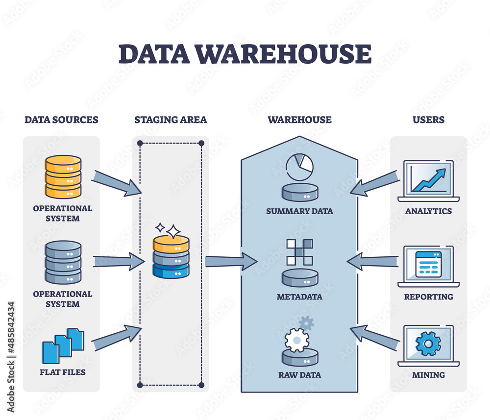 Data warehouse as information and files storage system outline diagram