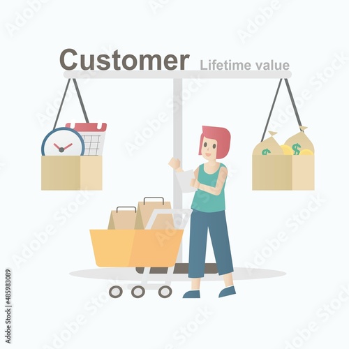 customer lifetime value (CLV),lifetime value (LTV),Value,frequency,time period of customer purchases product or services per business,Vector illustration.