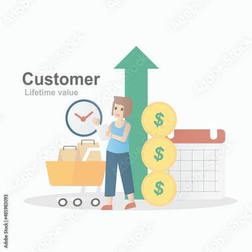 Customer lifetime value (CLV),lifetime value (LTV),Value,frequency,time period of customer purchases product or services per business,Vector illustration.