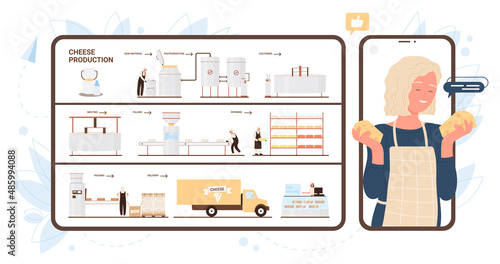 Process of cheese production in factory, infographic vector illustration. Cartoon automated equipment, machinery and workers making food product, happy customer holding cheese snack background