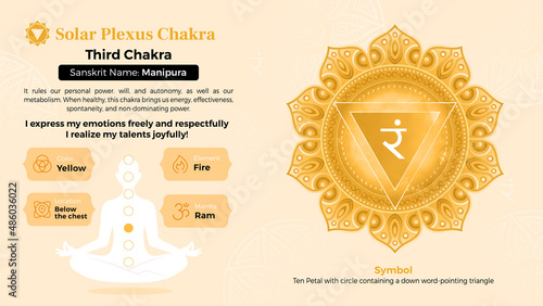 Exploring the properties of Solar Plexus vector Symbol Design 