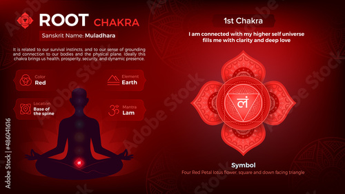 Exploring the properties of Root Chakra Vector Symbol Design 