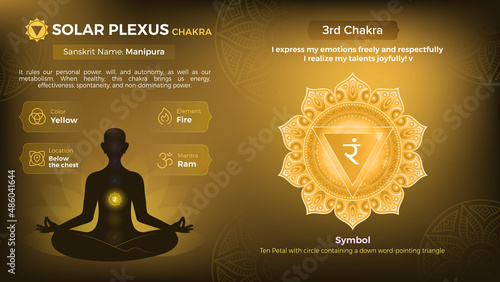 Exploring the properties of Solar Plexus vector Symbol Design 