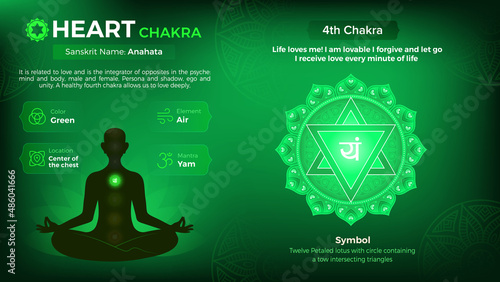 Exploring the properties of Heart Chakra Vector Symbol Design 
