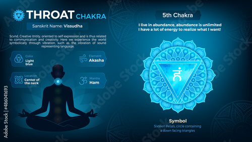 Exploring the properties of Throat Chakra Symbol Design 