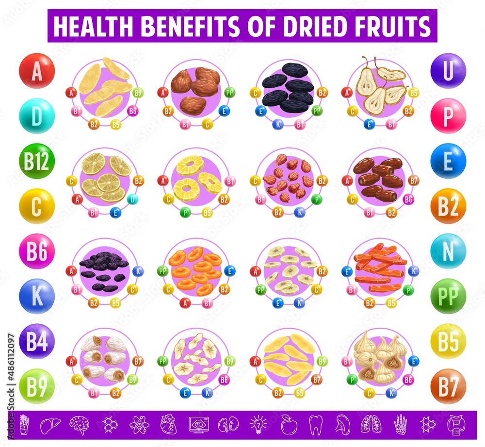 Dried fruits chart table content of vitamins and minerals in apricot, raisins, prunes, dates or figs. Candied banana, pineapple or apple, lemon, lime and pear with papaya sun dry sweet healthy snacks Dried fruits chart table content of vitamins and minerals in apricot, raisins, prunes, dates or figs. Candied banana, pineapple or apple, lemon, lime and pear with papaya sun dry sweet healthy snacks