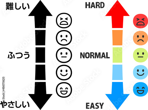 5段階の難易度のアイコン