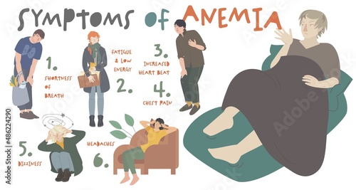 Common symptoms of anemia. Editable vector illustration. Horizontal poster photo