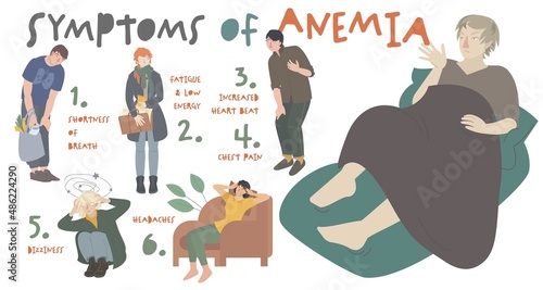 Common symptoms of anemia. Editable vector illustration. Horizontal poster