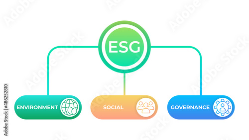 ESG concept, infographics. Environmental, corporate and social governance for business. Vector illustration with icons.
