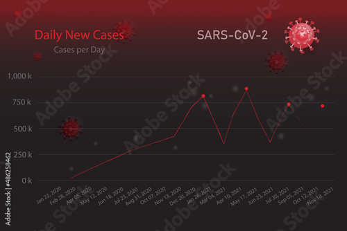 Stock market crash on omicron, coronavirus, abstract, stock board and graph highlight used for business presentation, vector illustration.