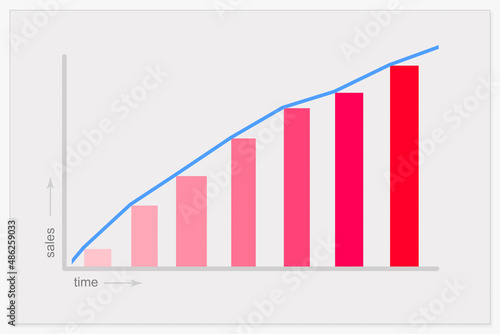 A chart showing the goal of increasing sales in function of time employed commercial ctivities