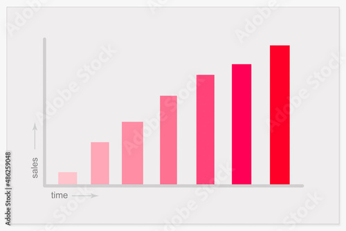 A chart showing the goal of increasing sales in function of time employed commercial ctivities