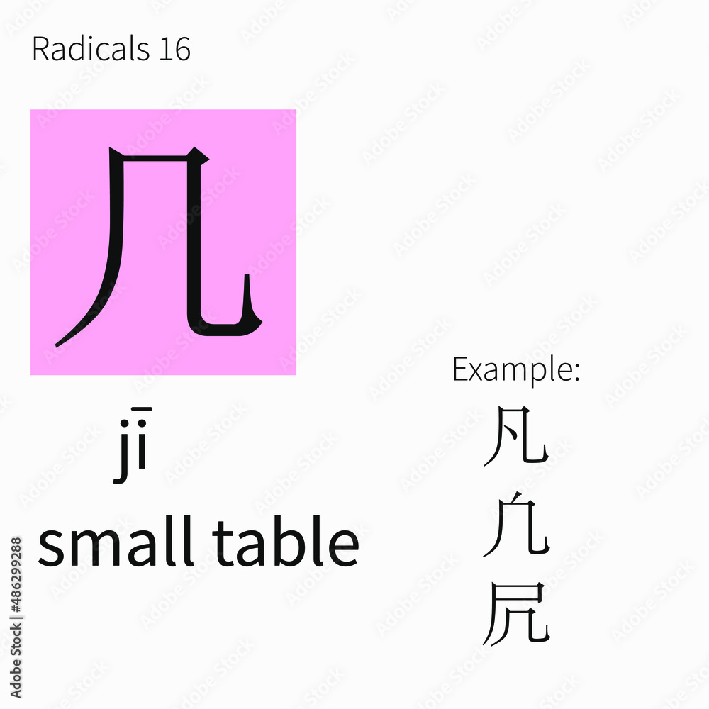 Learning chinese radicals. Learning cards Learning chinese radicals. Learning cards