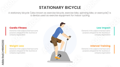 stationary static bike infographic concept for slide presentation with 4 point list
